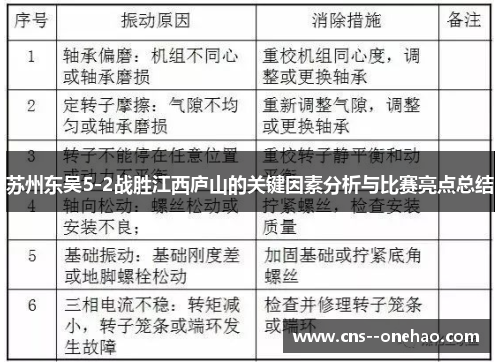 苏州东吴5-2战胜江西庐山的关键因素分析与比赛亮点总结