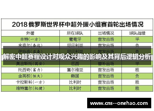 解密中超赛程设计对观众兴趣的影响及其背后逻辑分析