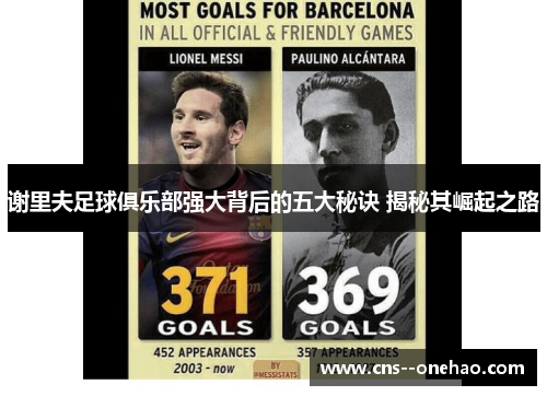 谢里夫足球俱乐部强大背后的五大秘诀 揭秘其崛起之路