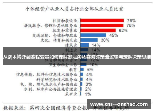 从战术博弈到赛程变量如何理解欧冠淘汰赛对阵策略逻辑与球队决策思维