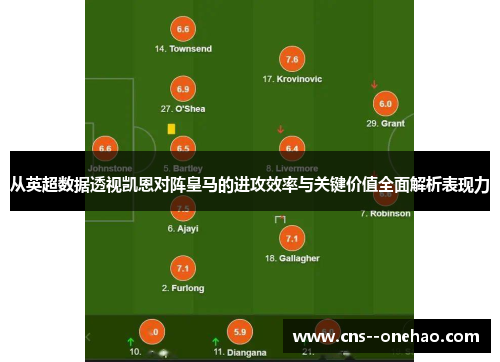 从英超数据透视凯恩对阵皇马的进攻效率与关键价值全面解析表现力