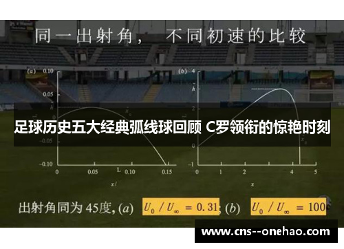 足球历史五大经典弧线球回顾 C罗领衔的惊艳时刻
