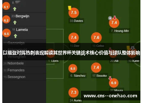 以福登对阵热刺表现解读其世界杯关键战术核心价值与球队整体影响