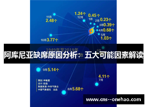 阿库尼亚缺席原因分析：五大可能因素解读