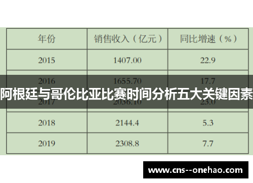 阿根廷与哥伦比亚比赛时间分析五大关键因素