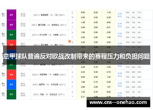 意甲球队普遍反对欧战改制带来的赛程压力和负担问题