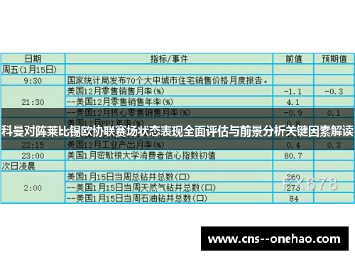 科曼对阵莱比锡欧协联赛场状态表现全面评估与前景分析关键因素解读